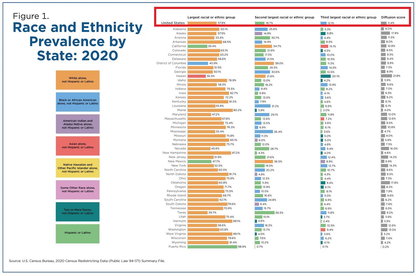 2020 U.S. Population More Racially and Ethnically Diverse Than Measured in 2010; 2020 United States Population--U.S. Census, September 17, 2024.jpg